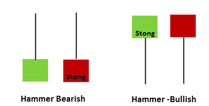 Three Candlesticks Every Trader Should Know