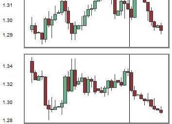 Change in Relationship between USDCAD and GBPUSD
