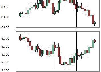 Change in Relationship between USDCHF and EURUSD
