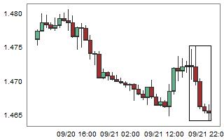 EURCAD – High probability of up movement after 5 consecutive bear candles.