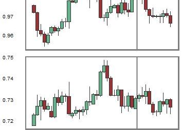 Change in Relationship between USDCHF and NZDUSD