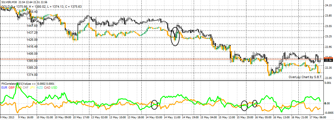 Pairs Trading Gold Silver Autochartist Trader - 