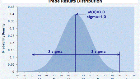 Probability Tools for Better Forex Trading