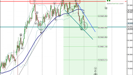 Daily Forex Update: AUD/JPY