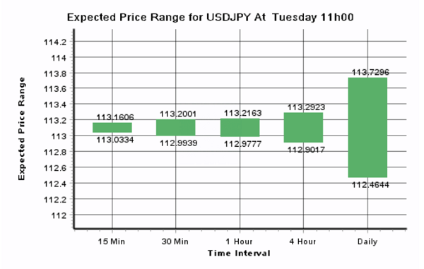 Daily Forex Update: USD/JPY