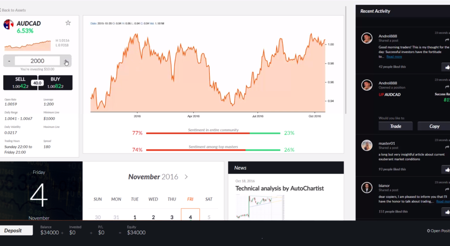 Leverate adds Autochartist to their new Activ8 trading platform