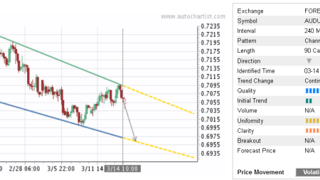 Trade of the Day: AUD/USD