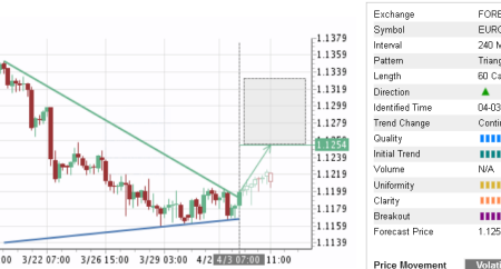 Trade of the Day:  EUR/CHF