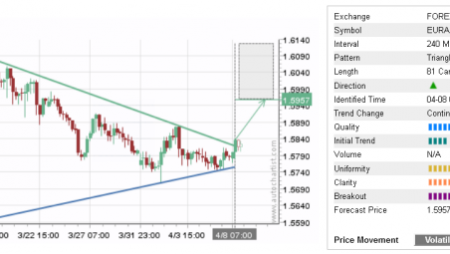 Trade of the Day:  EUR/AUD