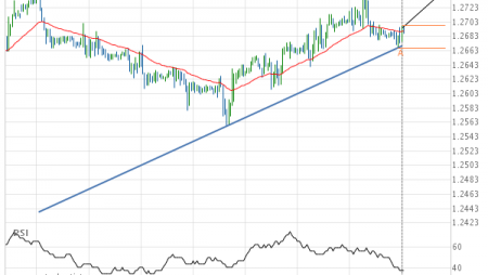 Will GBP/USD have enough momentum to break resistance?