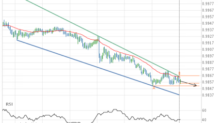 Should we expect a breakout or a rebound on USD/CHF?