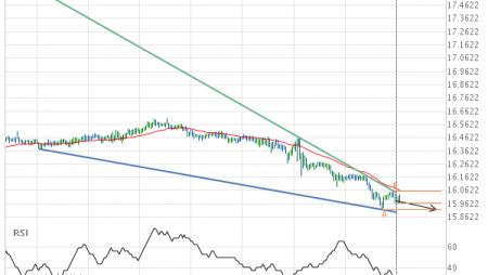 Will XAG/USD have enough momentum to break support?