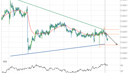 Should we expect a breakout or a rebound on NZD/USD?