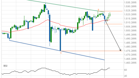 Will XAU/USD have enough momentum to break support?