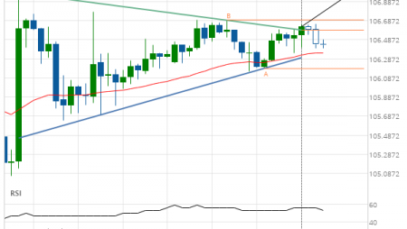 Big movement expected on USD/JPY
