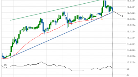 Will XAG/USD have enough momentum to break support?