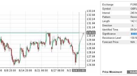 Trade of the Day:  GBP/JPY