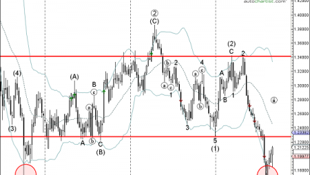 Trade of the Day:  GBP/CHF