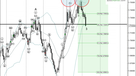 Trade of the Day:  EUR/NZD