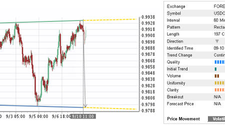 Trade of the Day:  USD/CHF