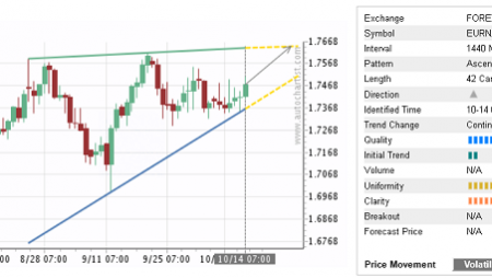 Trade of the Day:  EUR/NZD
