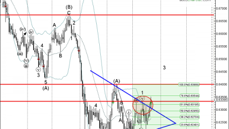 Trade of the Day:  NZD/CHF