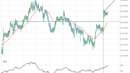 Big movement expected on AUD/USD