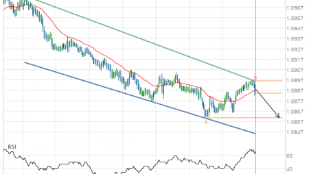 Breach of support line imminent by EUR/CHF