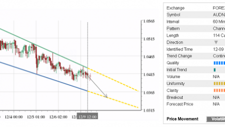 Trade of the Day:  AUD/NZD