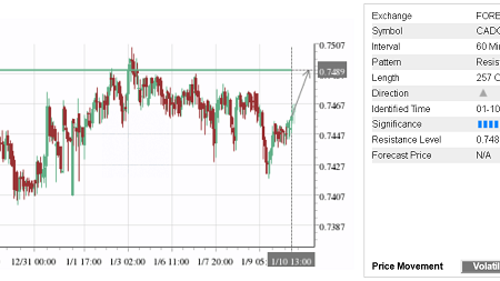Trade of the Day:  CAD/CHF