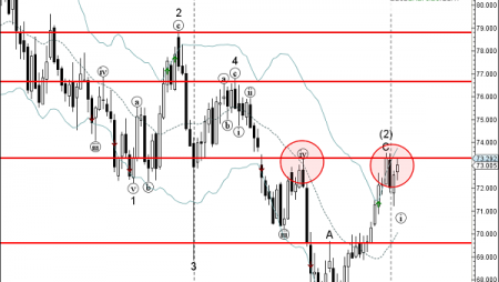 Trade of the Day:  NZD/JPY