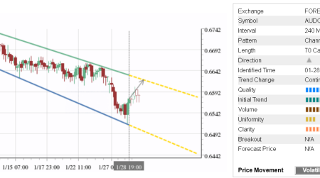 Trade of the Day:  AUD/CHF