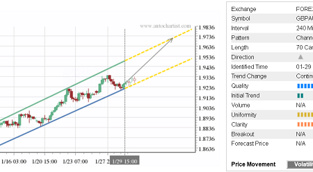 Trade of the Day:  GBP/AUD