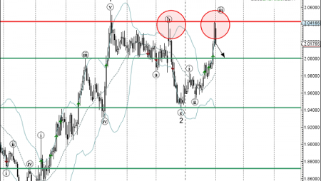Trade of the Day:  GBP/NZD