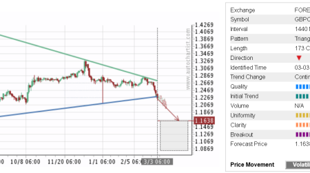 Trade of the Day:  GBP/CHF