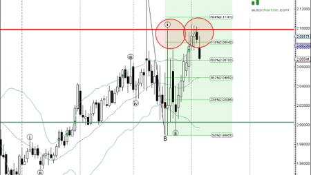 Trade of the Day:  GBP/NZD