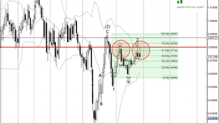 Trade of the Day:  USD/CHF