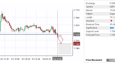 Trade of the Day:  GBP/CAD