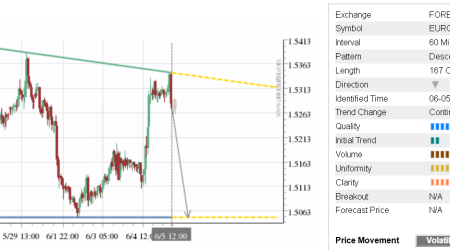 Trade of the Day:  EUR/CAD