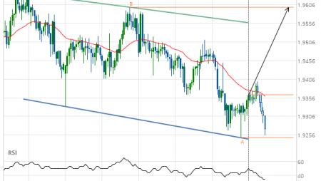 GBP/NZD up to 1.9600