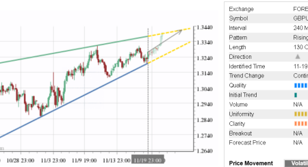 Trade of the Day: GBP/USD