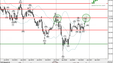 Trade of the Day: NZD/JPY