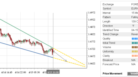 Trade of the Day: EUR/NZD