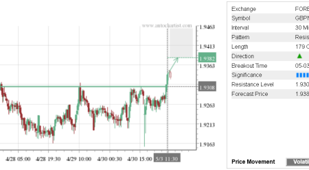 Trade of the Day: GBP/NZD