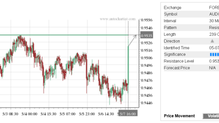 Trade of the Day: AUD/CAD