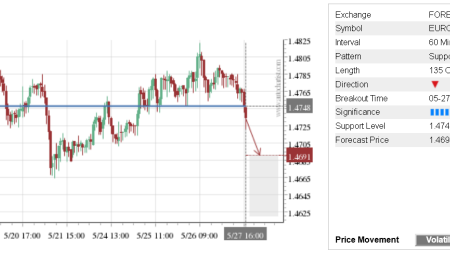 Trade of the Day: EUR/CAD