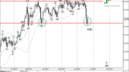 Trade of the Day: AUD/JPY