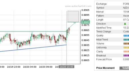 Trade of the Day: NZD/CAD