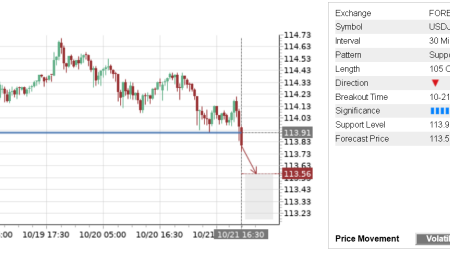 Trade of the Day: USD/JPY