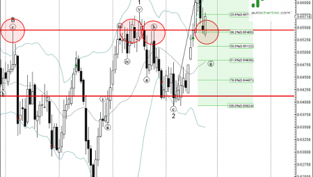 Trade of the Day: NZD/CHF